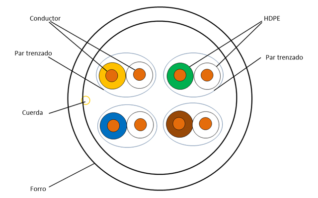 XCUTPCCA5EIBCO-diagrama.png